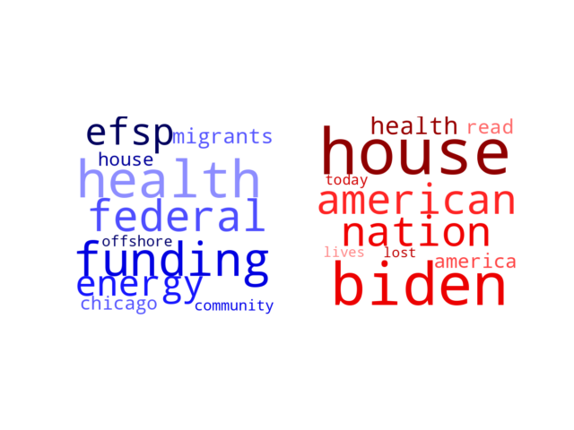 Wordcloud from Monday September 12, 2022.